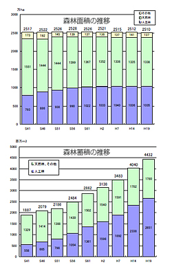 林野庁資料